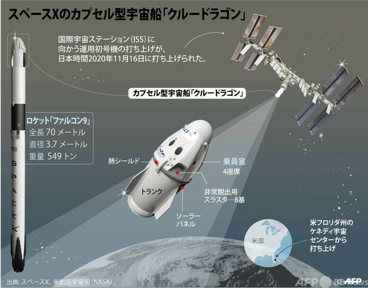 図解 スペースxのカプセル型宇宙船 クルードラゴン Dg Lab Haus