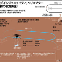 図で見るNASAの火星ヘリ「インジェニュイティ」 試験飛行の内容