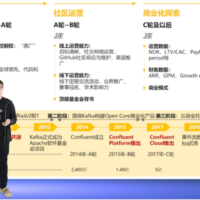 中国の投資ファンドYUNQI PARTNERSも注目する　オープンソース・ソフトウェアへの投資