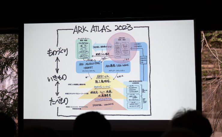 ARKの事業領域を表した「ARK ATLAS 2023」