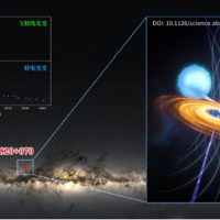 中国の研究チーム、ブラックホール降着磁場の謎を解明