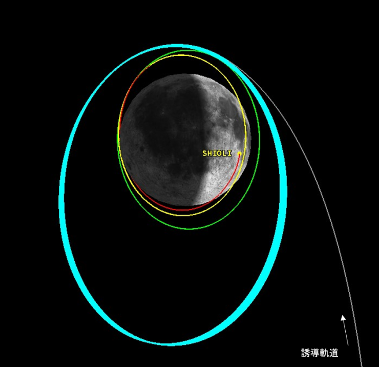 月周回軌道の模式図