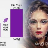 AIと出会ったK−ビューティー　「超個人化」を競う韓国の美容・化粧業界