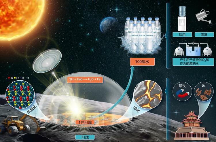 月面での水資源の採掘と利用戦略を示した図（資料写真）。(c)Xinhua News