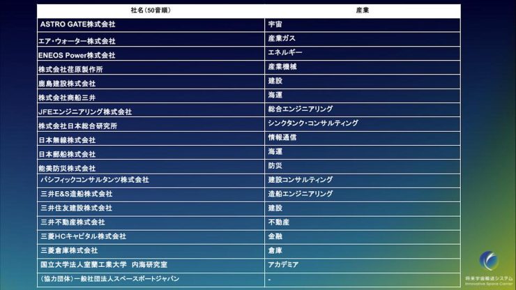 次世代型宇宙港ワーキンググループの参加メンバー（画像提供：将来宇宙輸送システム）
