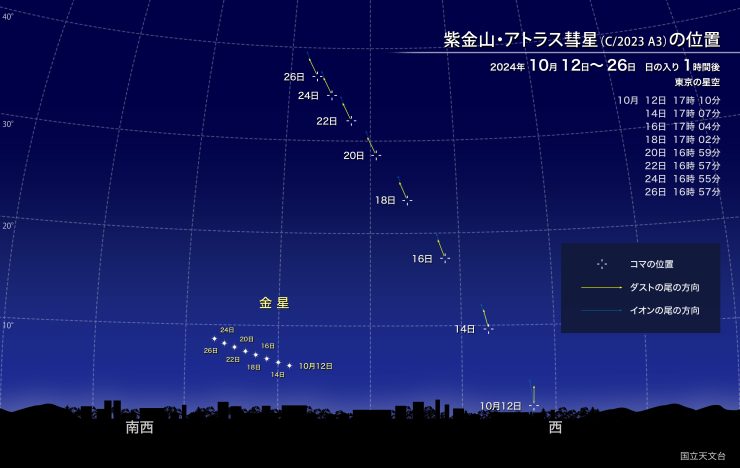 紫金山・アトラス彗星の位置（画像：国立天文台）