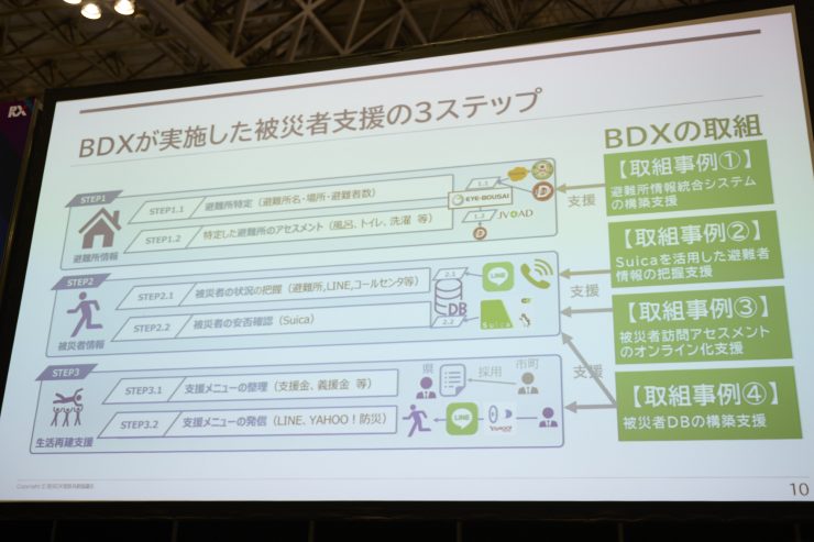 地震発生時にBDXが実施した被災者支援の3つのステップ