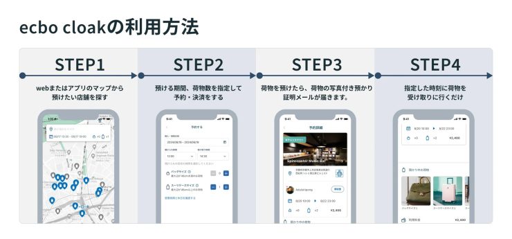 ecbocloak利用の流れ（画像提供：ecbo株式会社）