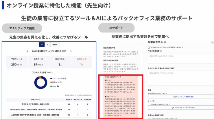 教師をサポートする分析ツールやAI（画像提供：NoSchool）