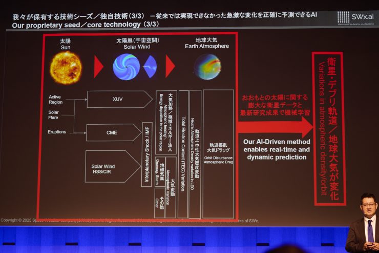 Space Weather Company社が開発する予測技術