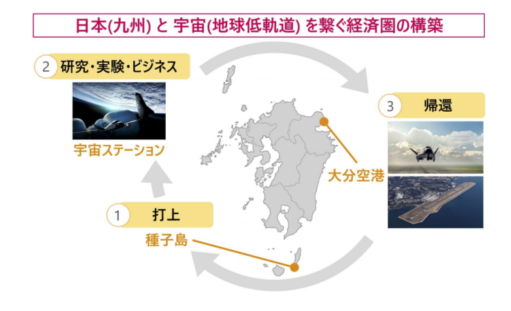 2025 年 2 月 6 日の大分県などの共同リリースより抜粋