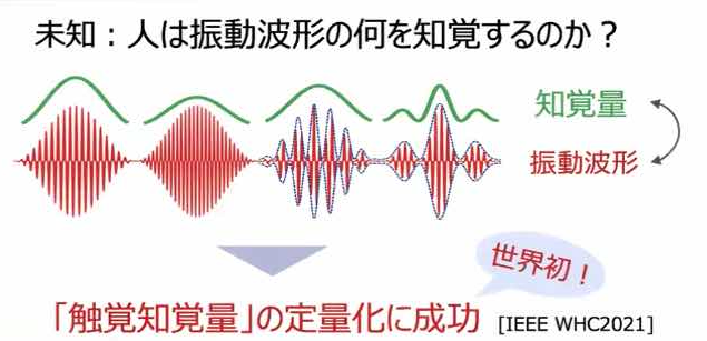 触覚知覚量の定量化のイメージ