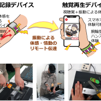 高度なものづくりの技を記録・伝達するには触覚「編集」が必要