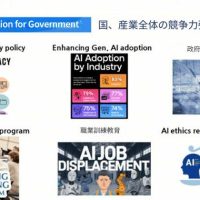 「AIがコードを書く時代」人に求められるのは“思考力”と“戦略眼”　韓国の研究が示す未来予測
