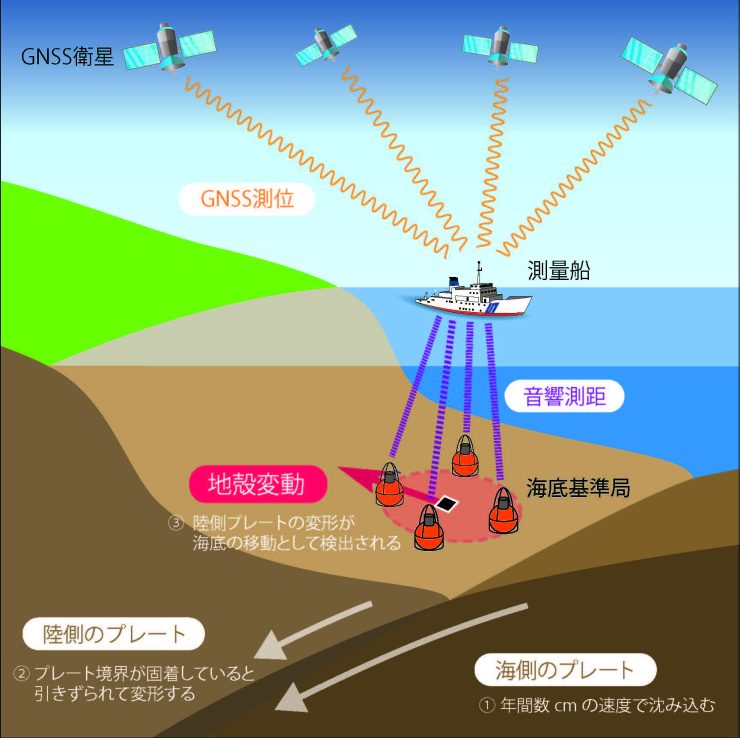 船舶による観測（海上保安庁HPより）