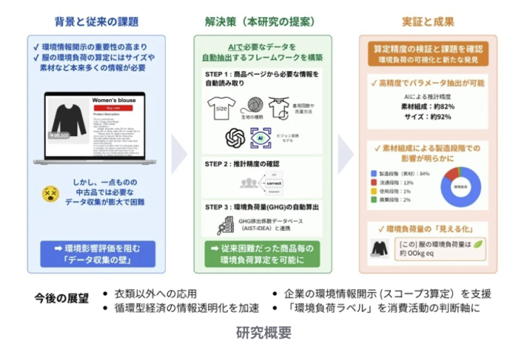 研究の概要