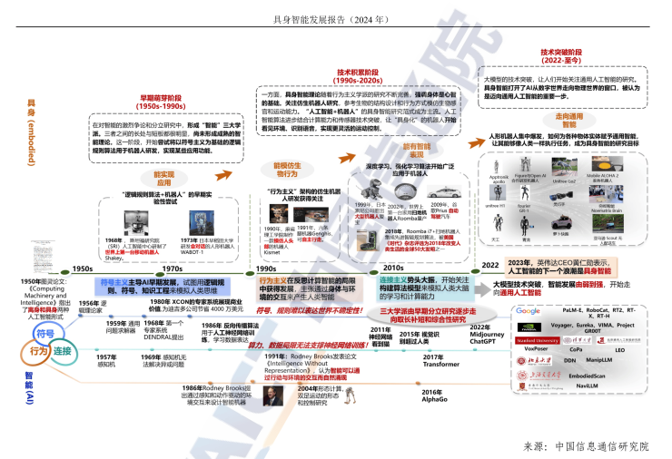 中国信通院の資料もロボットはAIと同カテゴリ