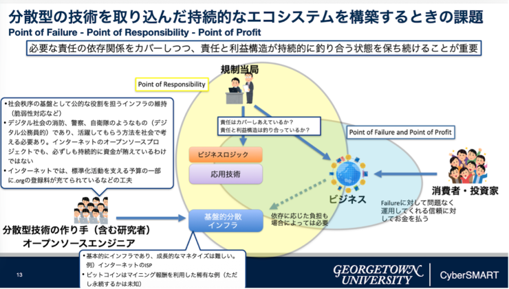図2：分散型の技術を取り込んだ持続的なエコシステムを構築するときの課題