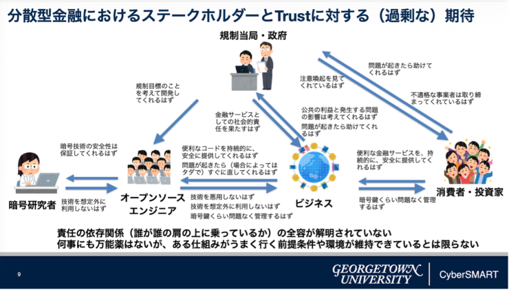 図１：分散型金融におけるステークホルダー