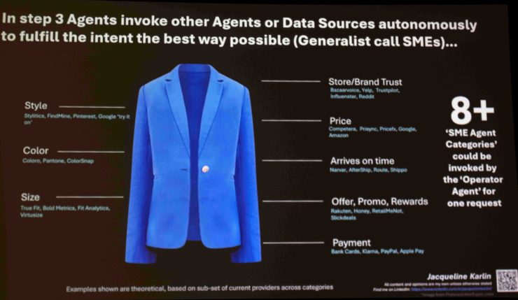 小売業界のプレゼン