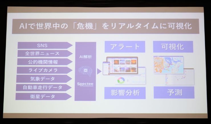 Specteeが提供するサービスの全体イメージ