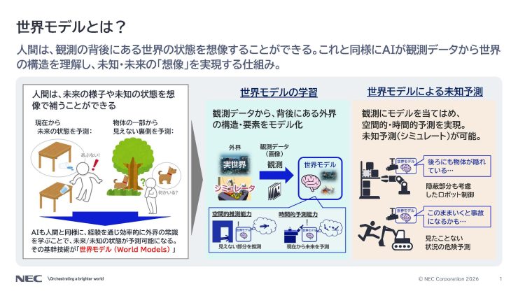 世界モデルの概要（画像提供：NEC）