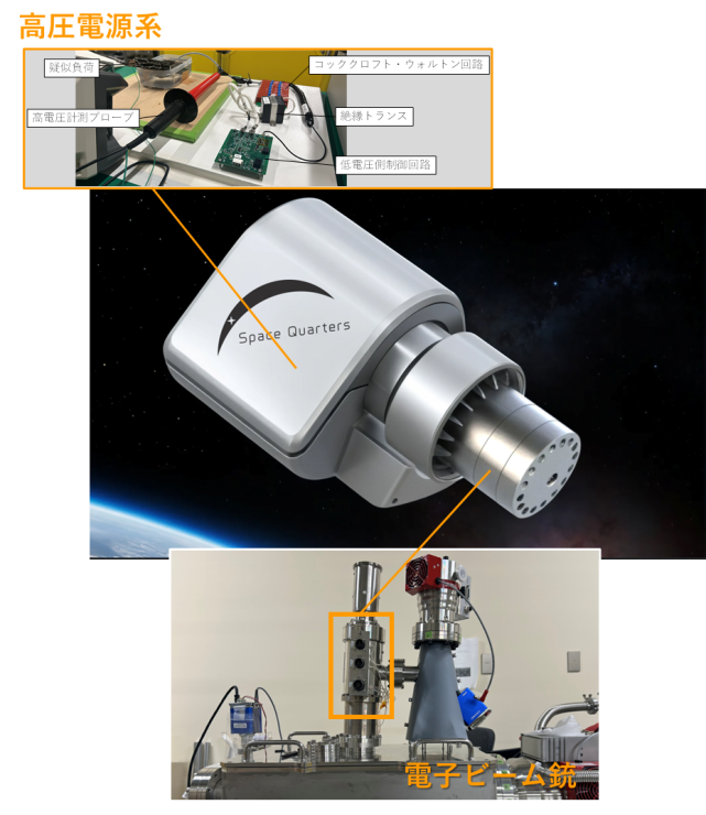 電子ビーム溶接機のイメージ（画像提供：Space Quarters）