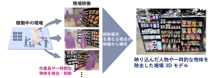 不要な被写体を自動除去する仕組み（画像提供：NEC）