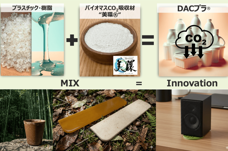 株式会社ベホマルが提供する「バイオマスCO2吸収材『美環（びのわ）』」の利用イメージと製品例（以下、全ての画像提供：ベホマル）